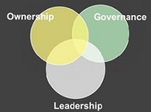 Ownership diagram